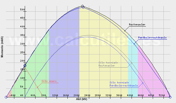 Interaction diagram