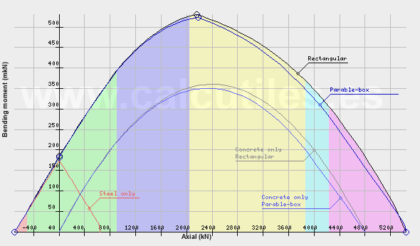Interaction diagram